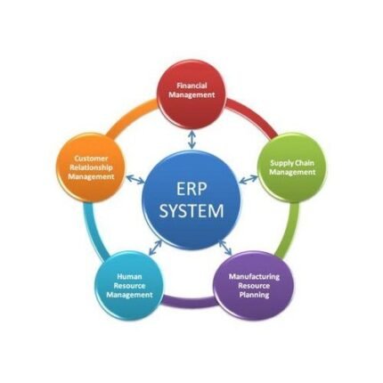 English ERP System